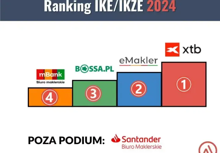 IKE w mBanku - prawdziwe opinie klientów o koncie emerytalnym 2025
