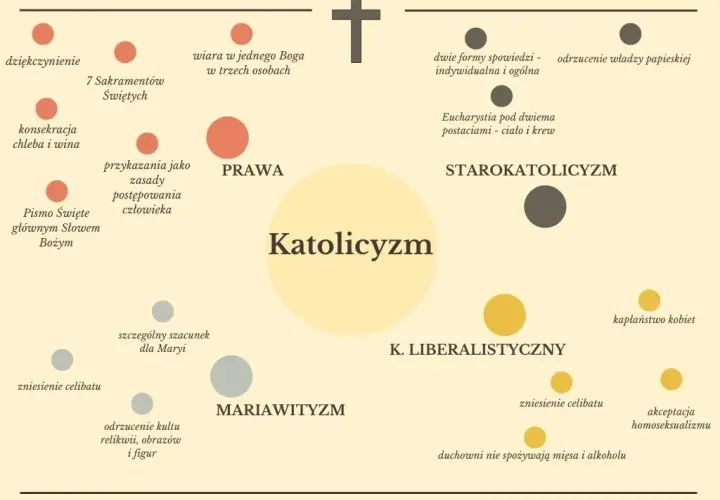 Jak być dobrym katolikiem: praktyczne zasady życia w zgodzie z wiarą