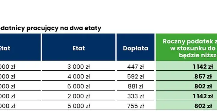 Czy ZUS rozlicza PIT? Sprawdź, co musisz wiedzieć o podatkach