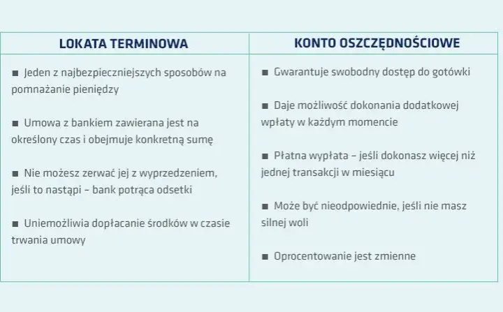 Konto oszczędnościowe a lokata – co wybrać, by nie stracić pieniędzy?