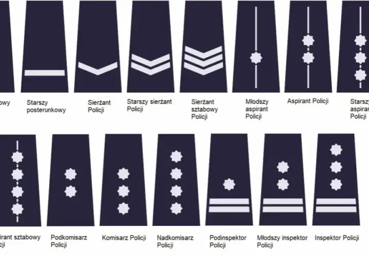 Wszystkie stopnie w policji: kompletna lista policyjnych rang służbowych