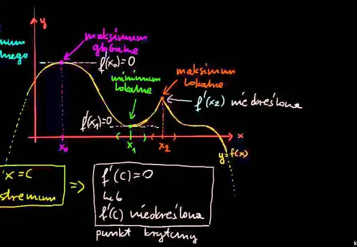 Punkt krytyczny w matematyce i fizyce: kluczowe znaczenie