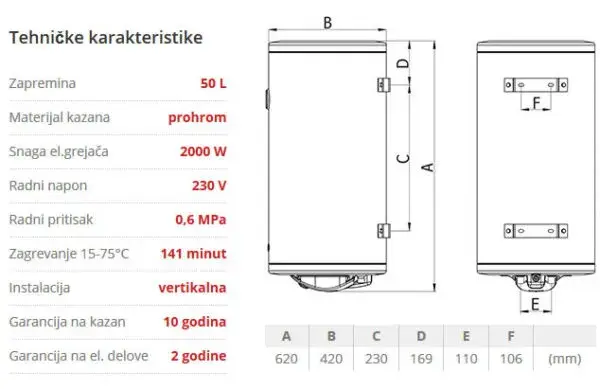 Ile czasu naprawdę nagrzewa się bojler 50l? Sprawdź, jak skrócić ten proces!