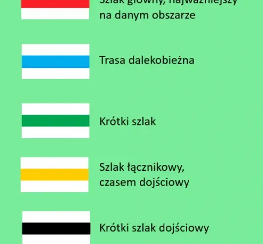 Co oznacza czerwony szlak? Odkryj jego znaczenie i atrakcje