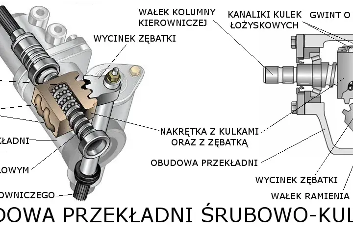 Odkryj Rodzaje przekładni kierowniczych: Budowa i Przekładnia kierownicza śrubowo kulkowa