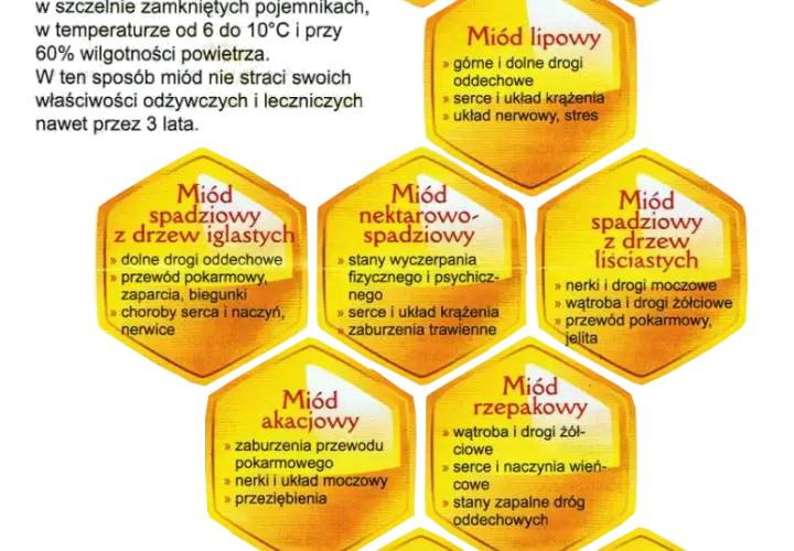 Ile miodu zamiast cukru? Zdrowa zamiana bez utraty słodyczy w przepisach