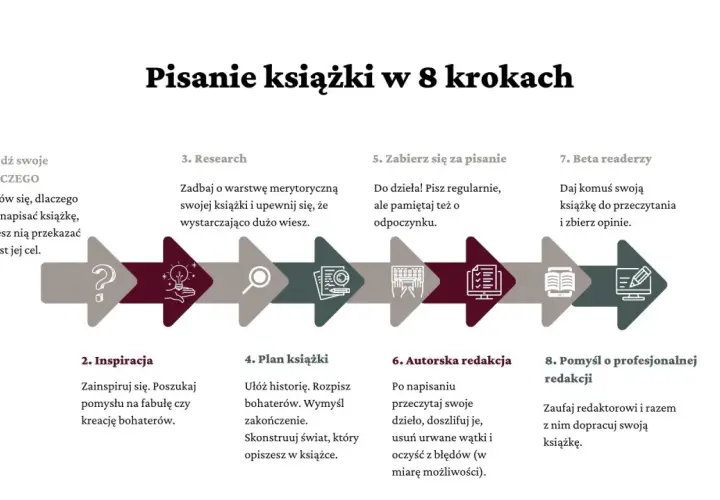 Jak napisać książkę o sobie? Prawdziwy przewodnik po pisaniu autobiografii bez błędów