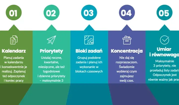 Jak oceniać wypracowania w szkole podstawowej: 5 skutecznych metod