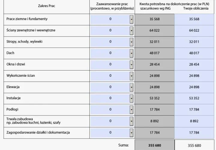 Jak poprawnie przygotować kosztorys budowy domu dla banku: praktyczny poradnik