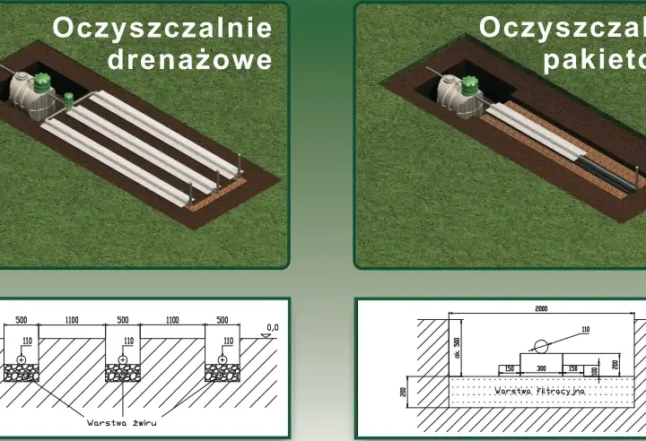 Jak działa oczyszczalnia rozsączająca: kompletny poradnik montażu i obsługi