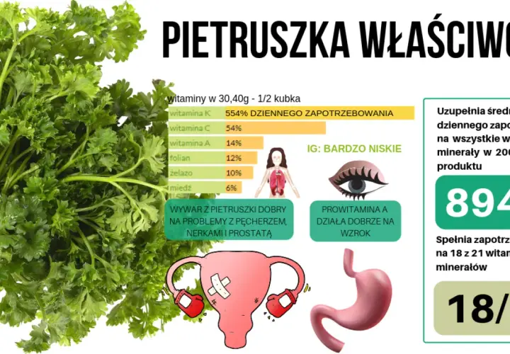 Ile kalorii ma pietruszka? Poznaj wartość odżywczą tego warzywa