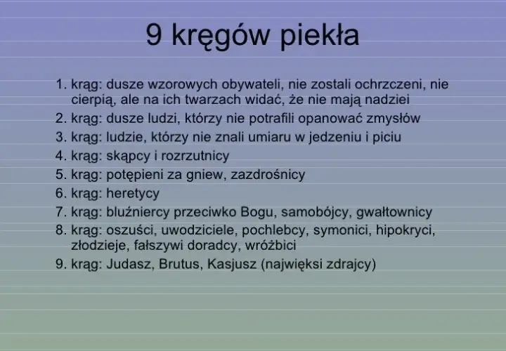 Jakie dusze trafiają do piekła? Kryteria i grzechy według różnych religii