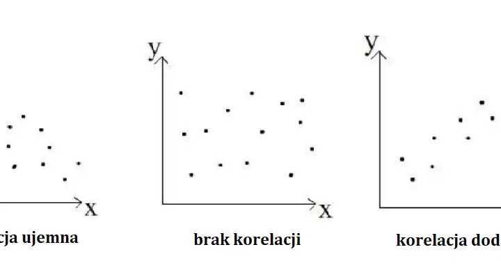 Korelacja a zależność - kluczowe różnice w analizie danych