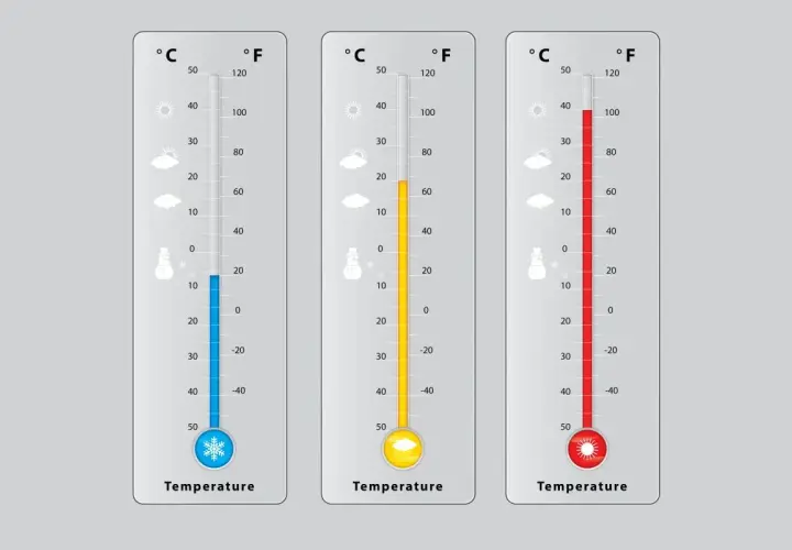 100 stopni Fahrenheita w Celsjuszach: Szybka konwersja temperatur