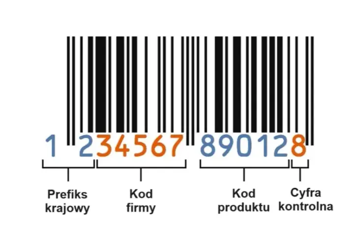Jaki kraj ma 8 w kodzie kreskowym? Odkryj zaskakujące pochodzenie produktów