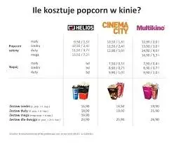 Ile kosztuje cola w kinie? Sprawdź ceny i zaskakujące promocje