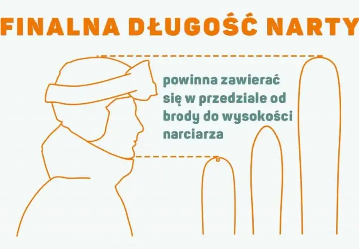 Jak dobrać idealną długość nart do wzrostu 168 cm i uniknąć błędów?