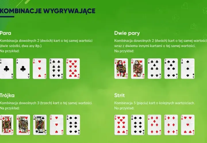 Jak się gra w pokera? Kompletny poradnik z zasadami dla początkujących