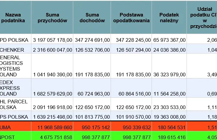 Ile można zarobić bez podatku? Poznaj limity i wyjątki w Polsce