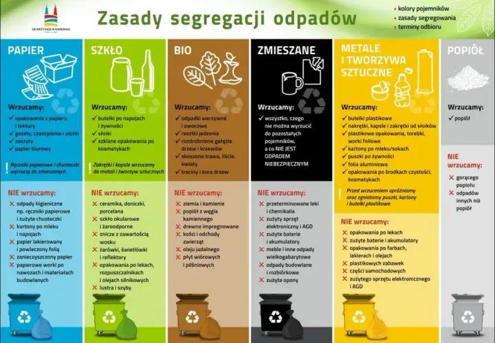 Kto płaci za śmieci właściciel czy najemca: Poznaj przepisy i obowiązki