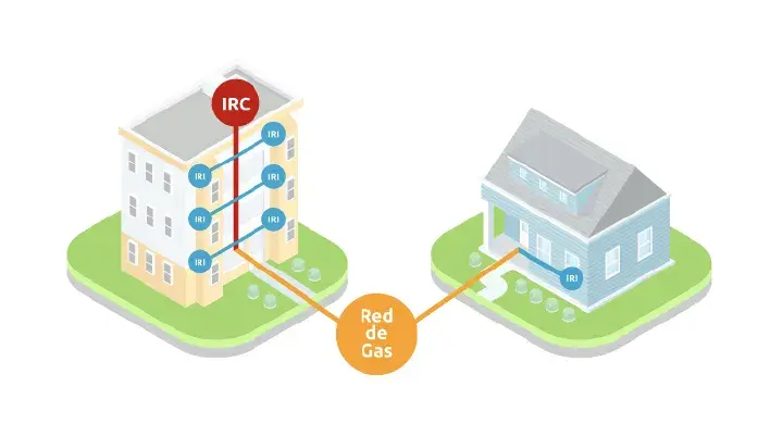 Cómo hacer una conexión de gas natural sin complicaciones y de forma segura