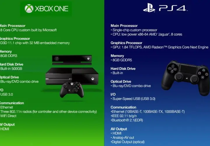 Fascynująca historia premiery Xbox One - poznaj szczegóły debiutu konsoli