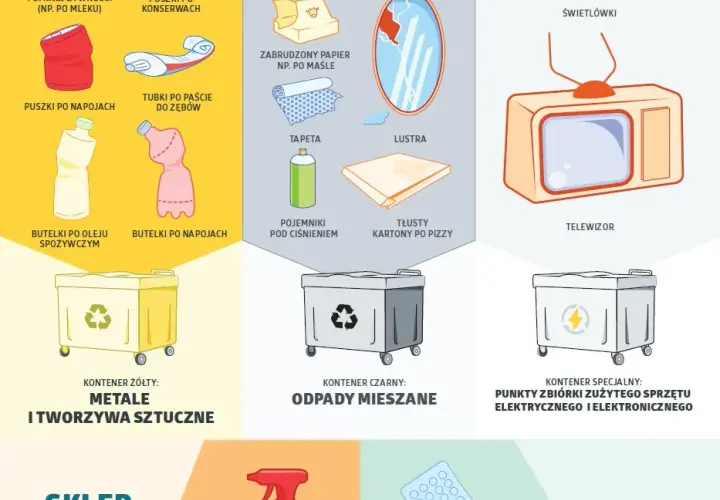 Gdzie wyrzucić pojemnik po dezodorancie? Prawidłowa segregacja