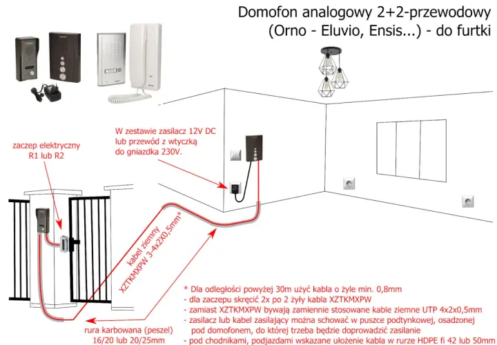 Jak zamontować domofon w furtce: 8 kroków do udanej instalacji