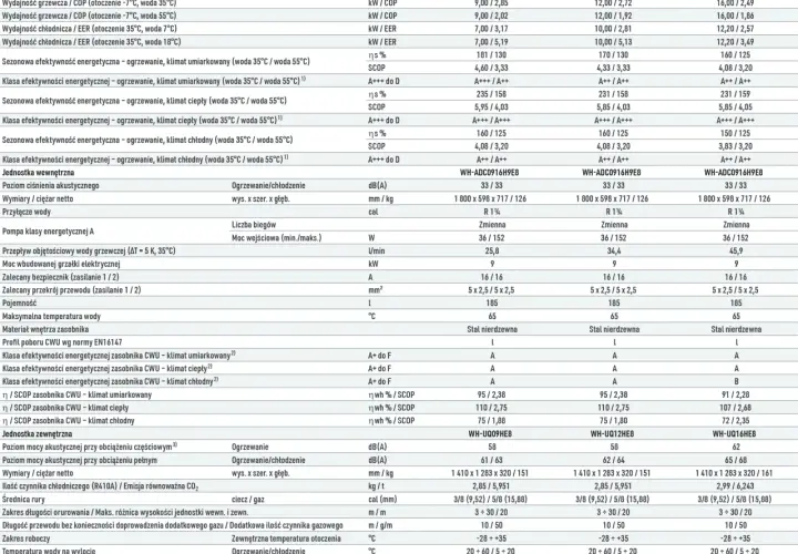 Jaki kabel do pompy ciepła? Najlepsze rodzaje i parametry