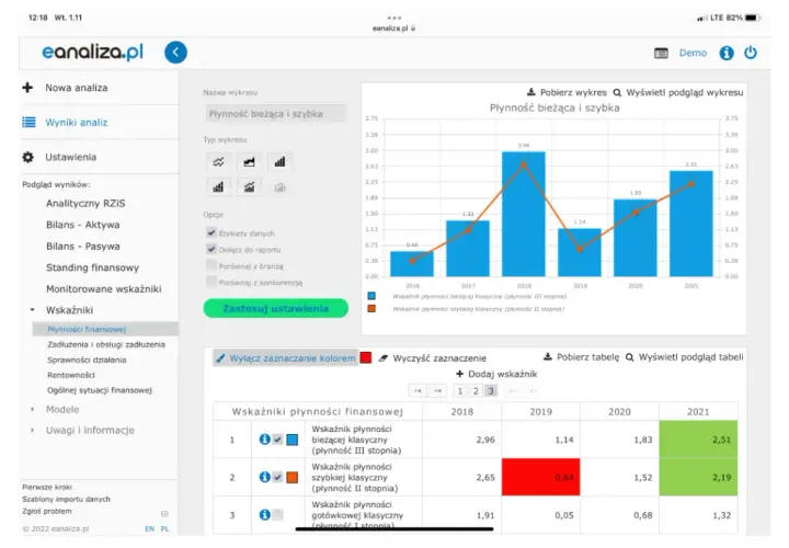 Analiza finansowa online: Krok po kroku do lepszych decyzji