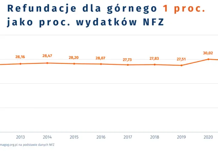 Jak znaleźć odpowiedni oddział NFZ i skorzystać z jego usług