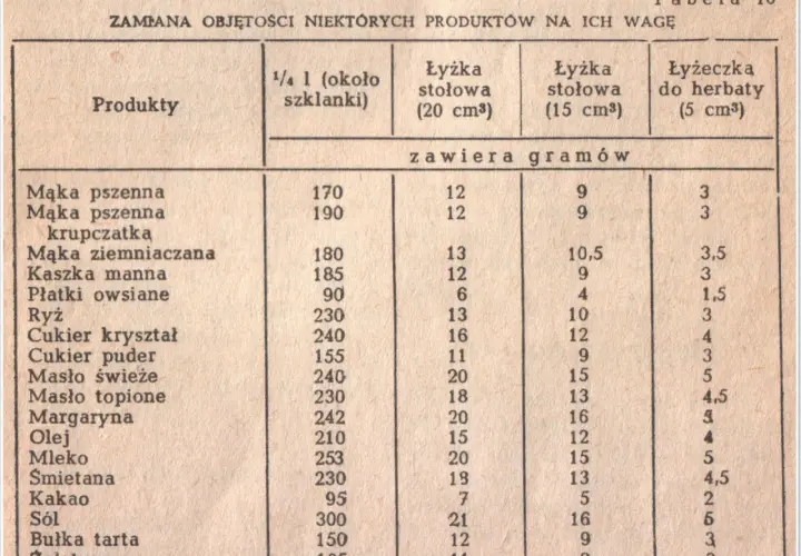Ile łyżek kakao to 5 dag? Prosty sposób na odmierzanie