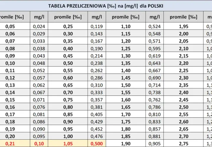 4g ile to mg? Szybkie przeliczanie gramów na miligramy