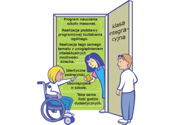 Czym jest klasa integracyjna? Cele, korzyści i różnice w porównaniu do tradycyjnej