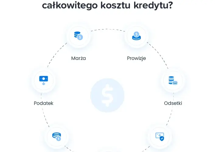 Ile trzeba oddać za chwilówki? Sprawdź, co wpływa na całkowity koszt