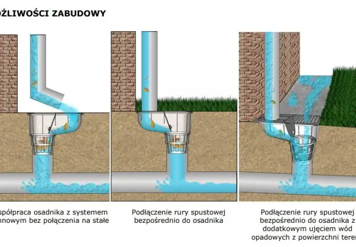 Osadnik rury spustowej: kluczowy element systemu rynnowego