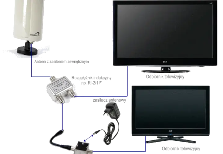 Jak łatwo podłączyć telewizor Samsung do anteny naziemnej i uniknąć problemów