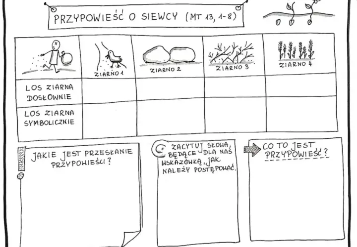 Przypowieść o siewcy: odkryj jej głębokie znaczenie i przesłanie