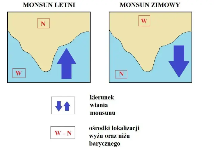 Cyrkulacja monsunowa - poznaj fascynujący mechanizm i czas trwania zjawiska