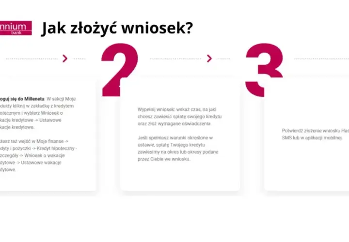 Wakacje kredytowe w Millennium: warunki i proces ubiegania się