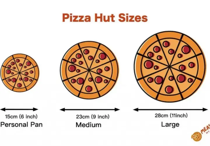 Średnia pizza w Pizza Hut - ile cm ma i jak się ma do innych rozmiarów?