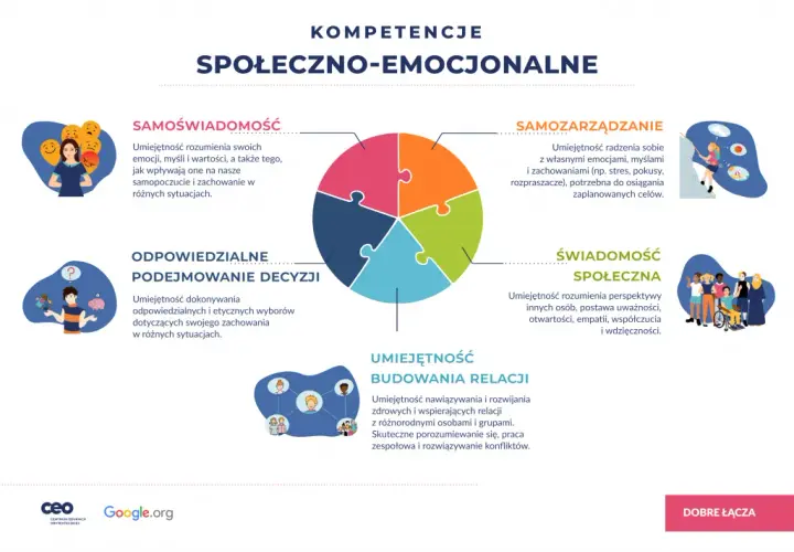 Społeczny sens edukacji: jak wpływa na rozwój jednostek i społeczności