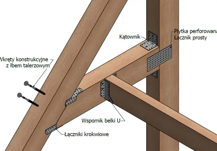 Łączniki do krokwi: Rodzaje, zastosowanie i montaż w dachu