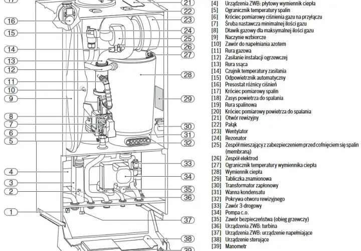 Instrukcja serwisowa Junkers Cerapur: Krok po kroku do naprawy