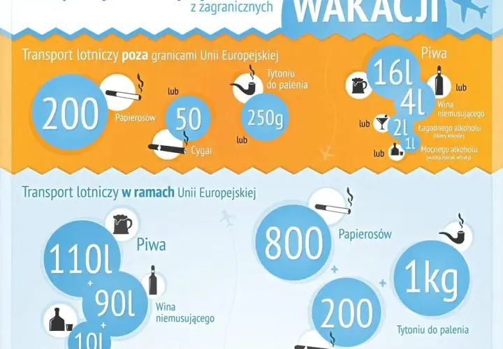 Granica celna: ile litrów alkoholu można przewieźć bez mandatu - limity