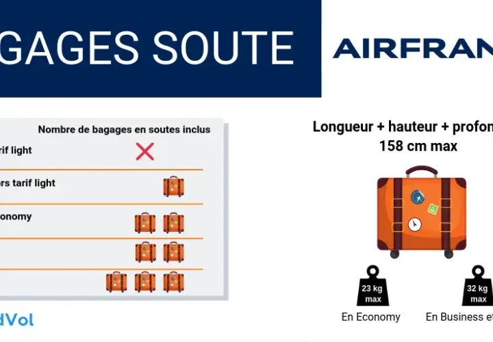 Prix bagage Air France : Évitez les frais cachés et économisez !