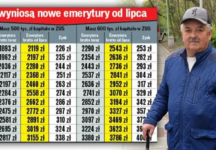 Kiedy można przejść na emeryturę tabela - poznaj ważne daty i zasady