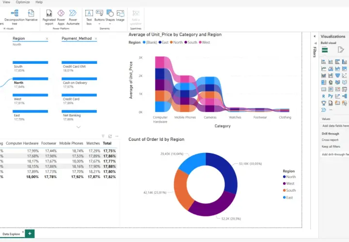 Dashboard Power BI API: analisi prezzi unitari per categoria e regione, con conteggio ordini per regione.