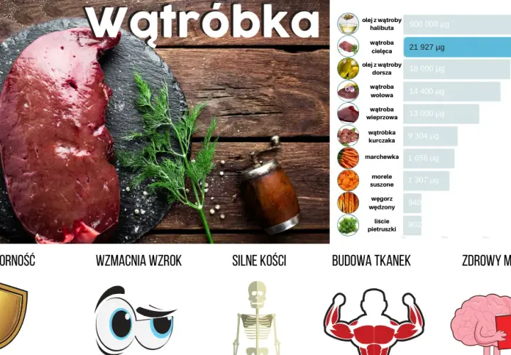 Wątróbka: Mięso czy podroby? Prawda o wartościach i ryzyku
