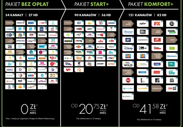 Pakiet Start+ od 20,75 zł miesięcznie. Odkryj 90 kanałów, w tym 56 HD, z opcją plus na kartę.